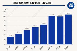 赖斯数据：过人&触球全场最多，1关键传球，7.6分并列全场最高